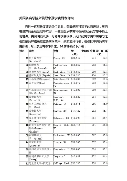 美国各商学院所录取率及学费列表介绍
