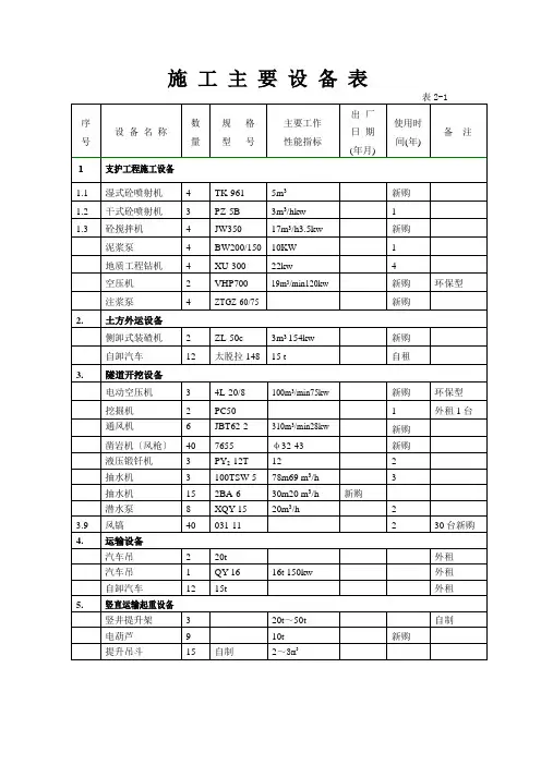 广州地铁二号线公纪区间施工组织设计