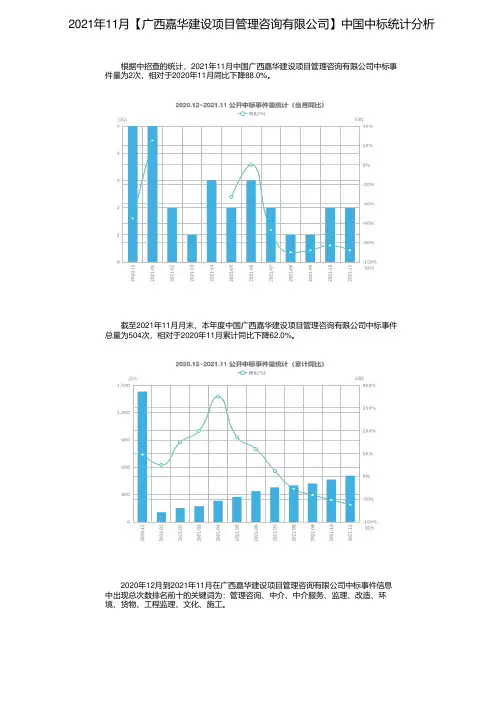 2021年11月【广西嘉华建设项目管理咨询有限公司】中国中标统计分析