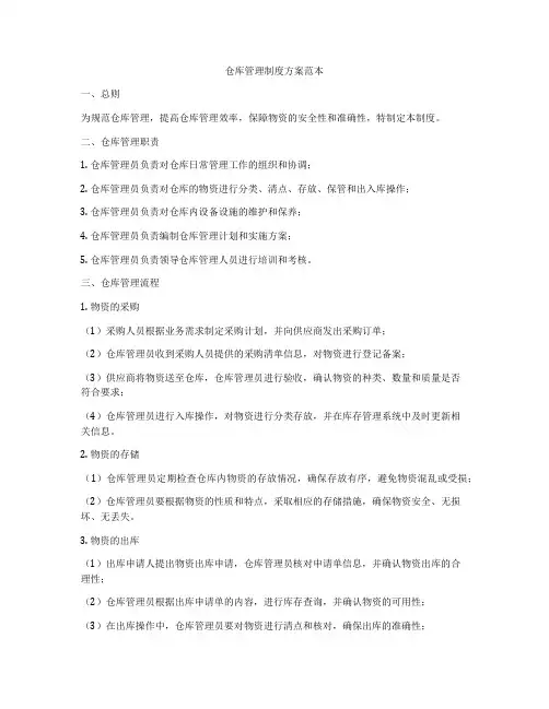 仓库管理制度方案范本