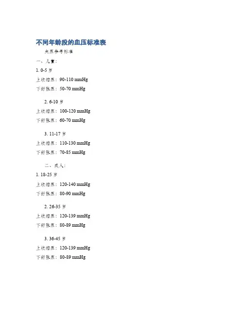 不同年龄段的血压标准表