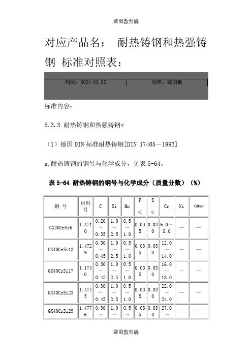 耐热钢德国DIN标准之欧阳数创编