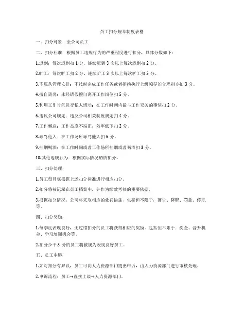 员工扣分规章制度表格