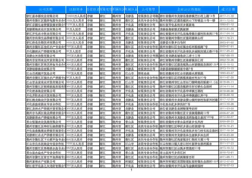 2019年浙江衢州渔业水产养殖公司名录1186家