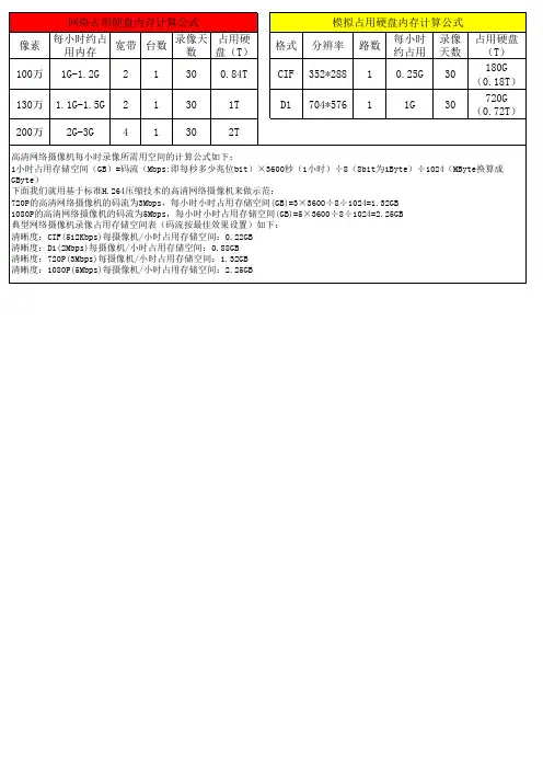 模拟,网络录像占用内存计算方式