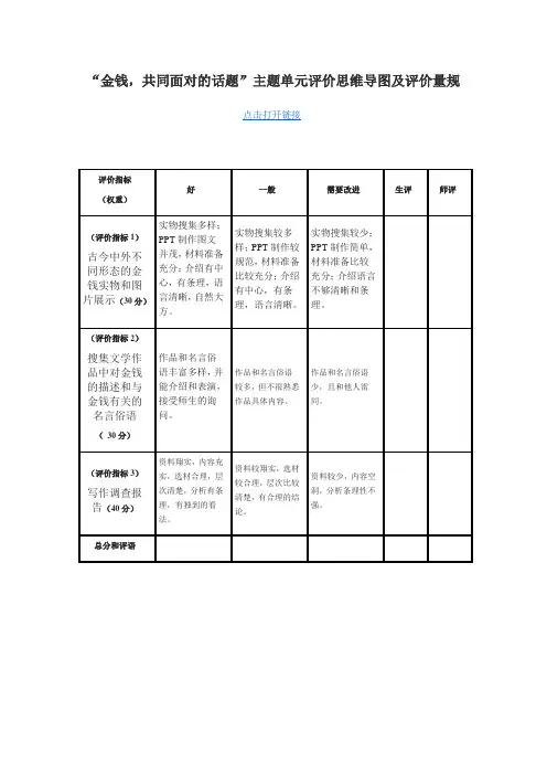 金钱,共同面对的话题”主题单元评价思维导图及评价量规