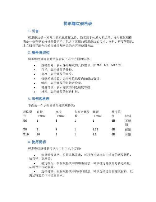 梯形螺纹规格表