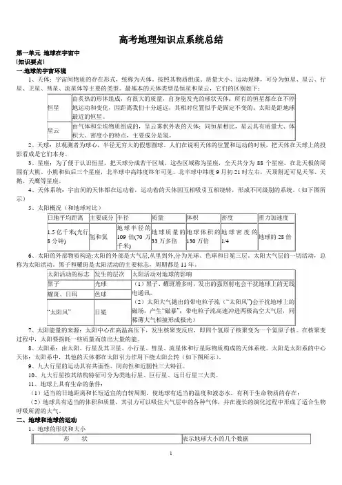【强烈推荐】2011高考地理知识点系统总结