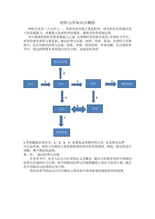 材料力学知识点概括