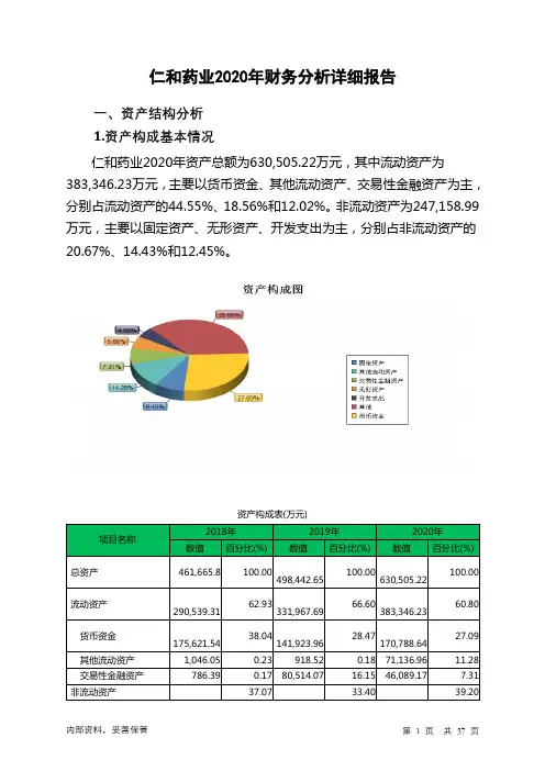 仁和药业2020年财务分析详细报告