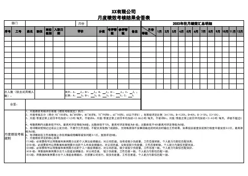 月度绩效考核结果会签表