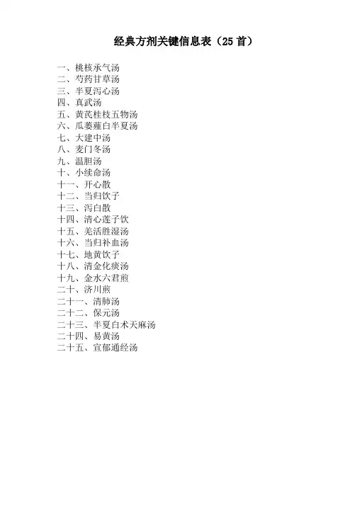 经典方剂关键信息表(25首)