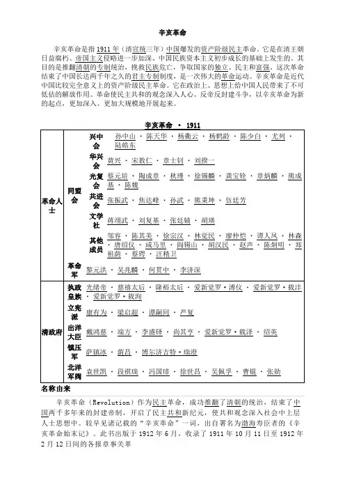 辛亥革命
