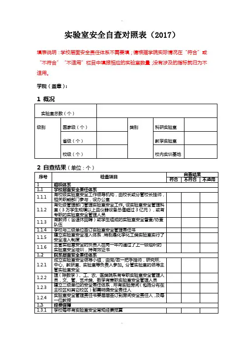 实验室安全自查对照表(2017)