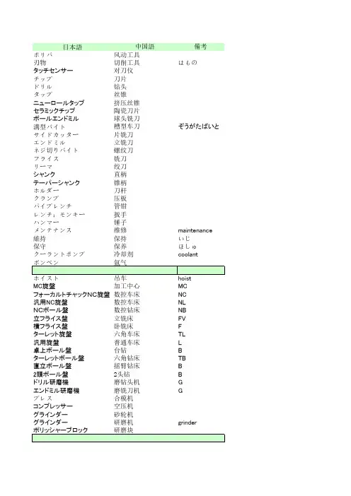 専门用语