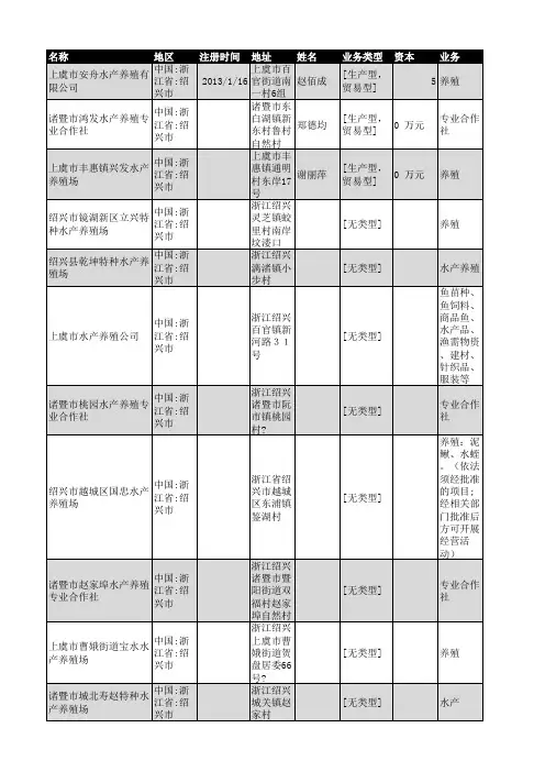 2018年绍兴市水产养殖企业名录165家