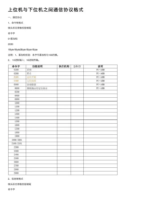 上位机与下位机之间通信协议格式