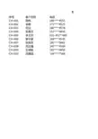 EXCEL商务数据分析与应用 素材---客户信息表2