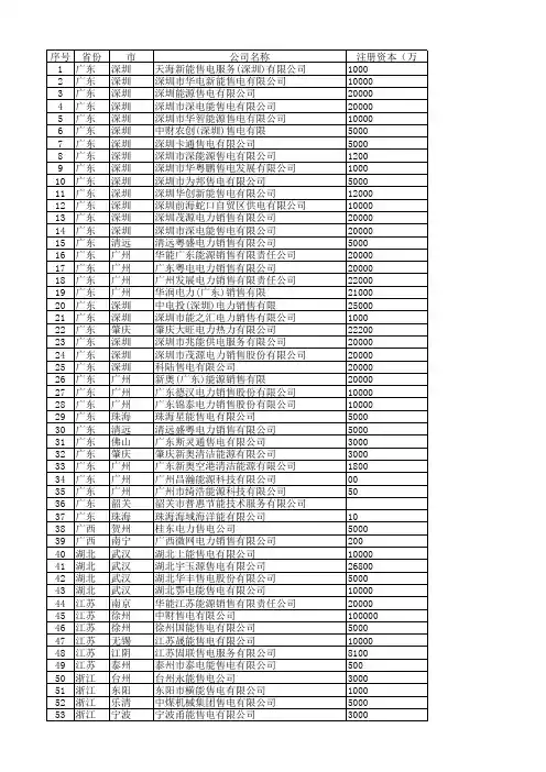 全国售电公司电力销售公司一览表(207家)