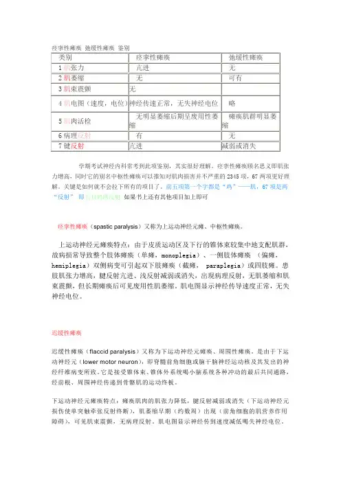 痉挛性瘫痪_弛缓性瘫痪的鉴别