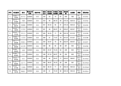 2013年研究生招生拟录取名单-公布