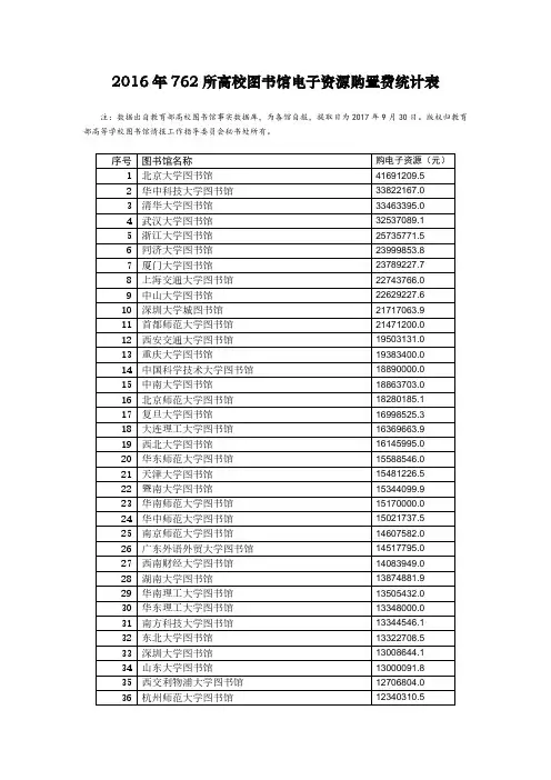 2016年762所高校图书馆电子资源购置费统计表