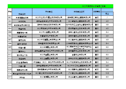 长沙市招投标公示信息汇总表物业费测算市场调研表最全100个项目(NO4)