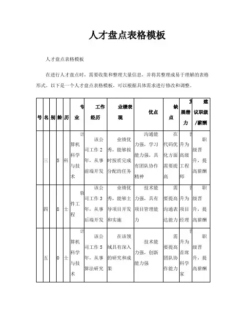 人才盘点表格模板