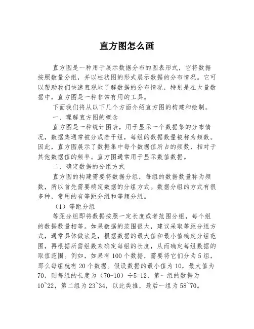 直方图怎么画