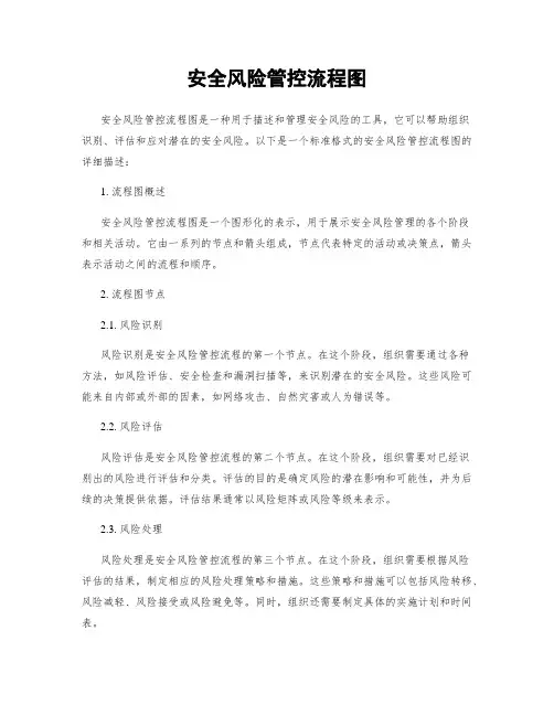 安全风险管控流程图
