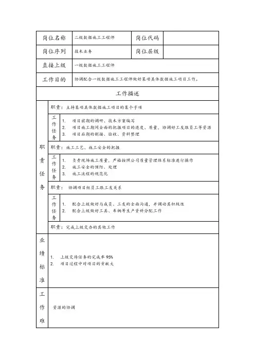 二级数据施工工程师--工程施工类岗位职责说明书