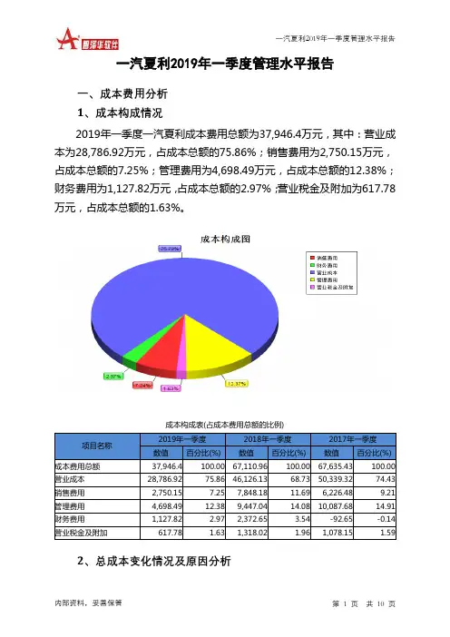 一汽夏利2019年一季度管理水平报告