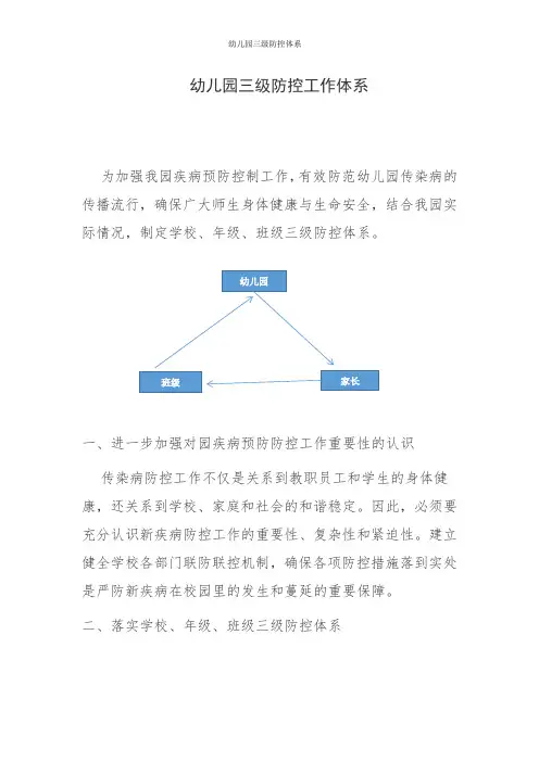 幼儿园三级防控体系
