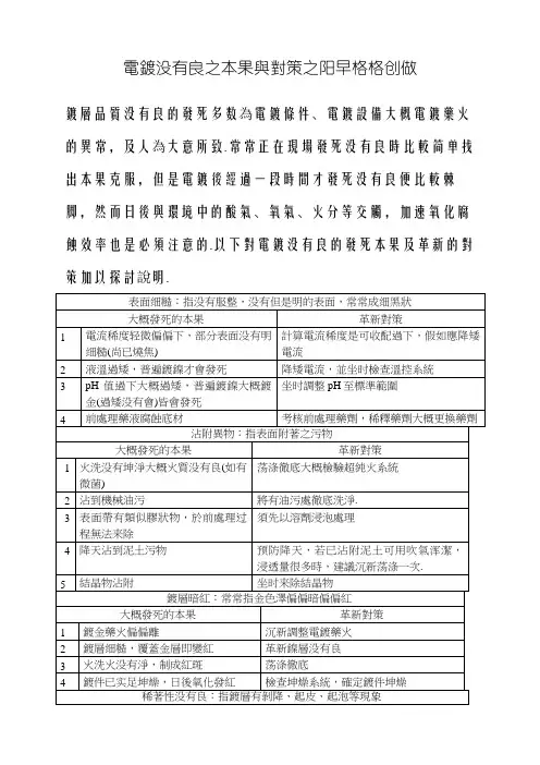 电镀不良之原因与对策
