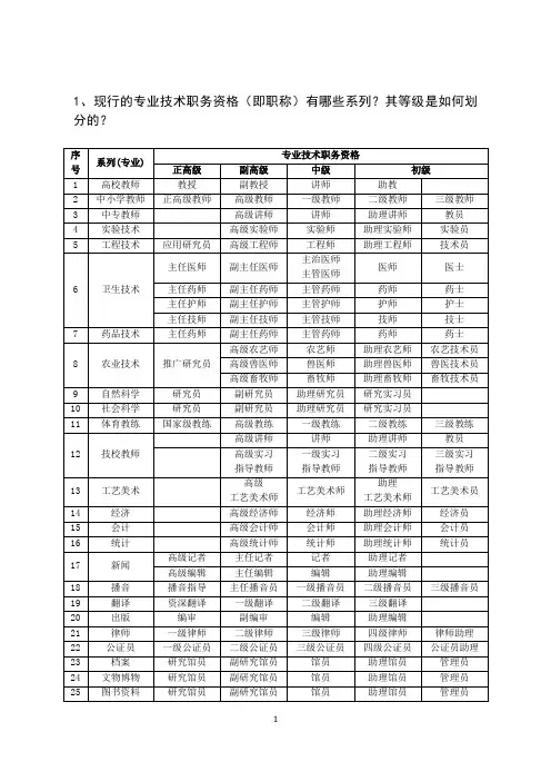 济南市职称评定