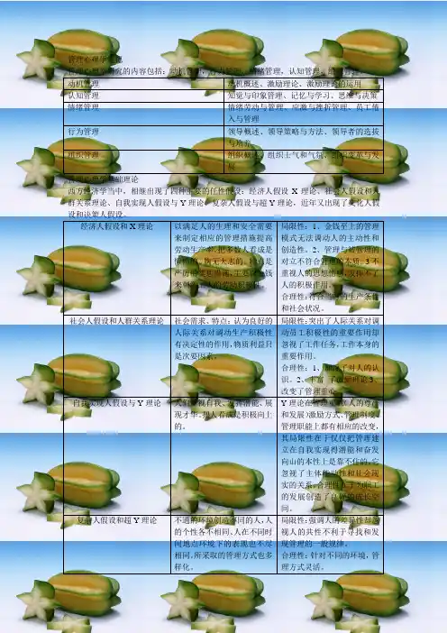 管理心理学笔记