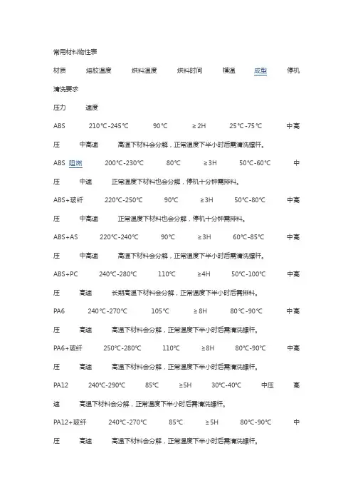常用材料物性表