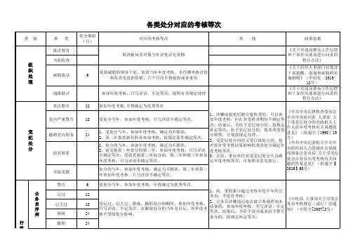 各类处分(组织处理、党纪处分、政务处分)对应的考核等次
