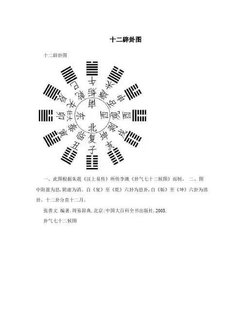 十二辟卦图