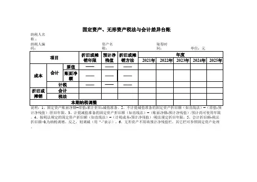 固定资产、无形资产税法与会计差异台账