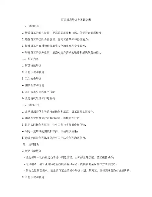 酒店厨房培训方案计划表