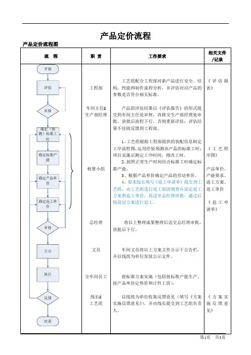产品定价流程