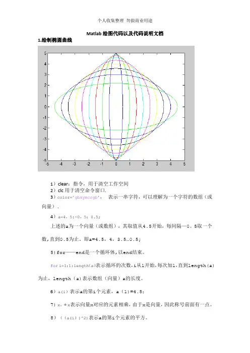 Matlab绘图代码以及代码说明文档