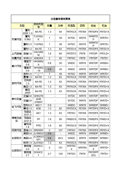 火花塞对照表