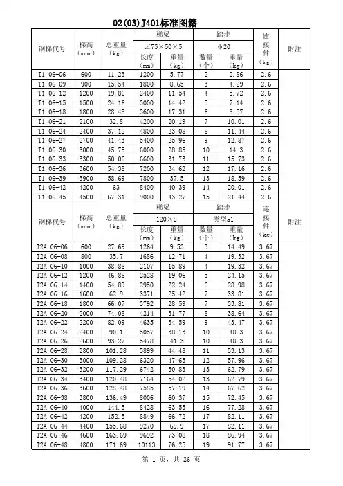 124975_31913_02J401钢梯及栏杆标准图籍