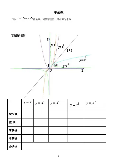 幂函数