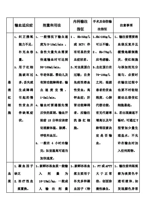 常用血液制品的输血适应症及注意事项