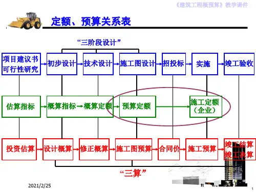 定额及单价的确定