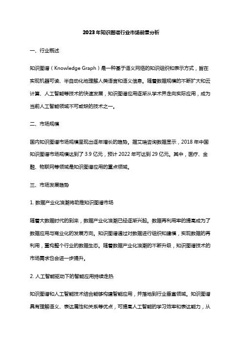 2023年知识图谱行业市场前景分析