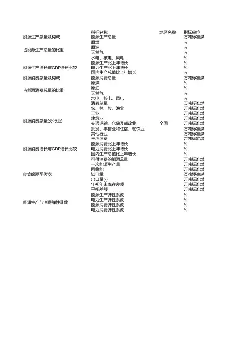 中国历年能源统计(1990-2010)